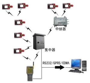 無線傳感器網絡技術 物聯網時代的智能感知基石